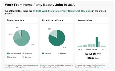 fendi job posting|fenty beauty careers remote.